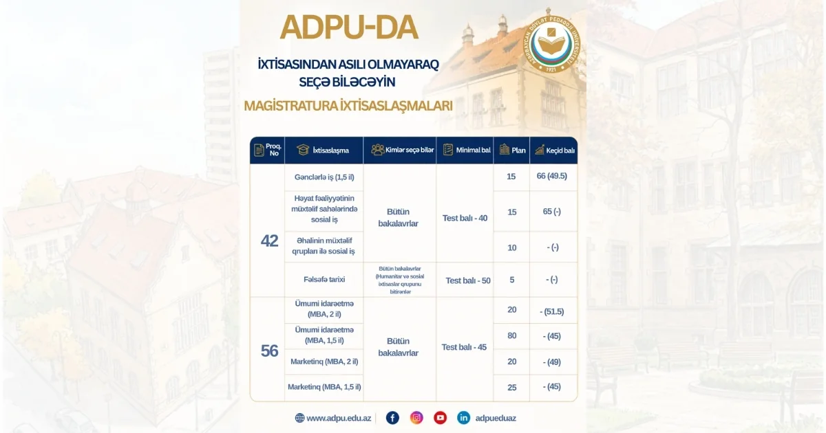 Bakalavrlar ADPU-da 31 ixtisaslaşmadan 8-ni seçə bilərlər