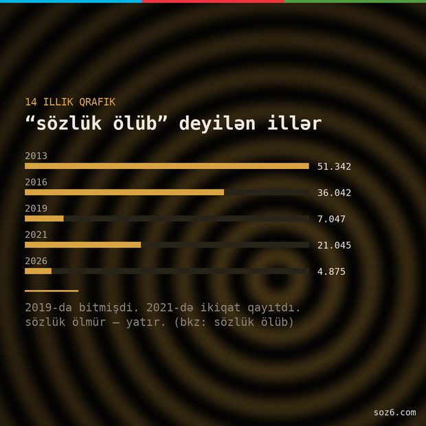 söz6 mem: sözlük ölüb