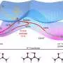 Ultrafast light pulses track molecular motion with three-femtosecond resolution