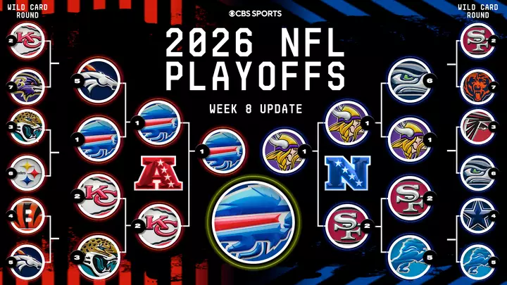 Predicting the full 14-team NFL playoff bracket entering Week 8: Cowboys steal NFC East, Bills make Super Bowl