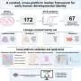 New marker panel and free web tool help track stem cells as they develop