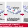 Counting magnetic flux quanta offers new way to measure photon numbers