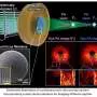 Metalens microscope switches focus with voltage, not moving optics