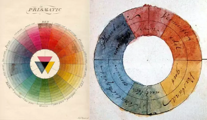 The Vibrant Color Wheels Designed by Goethe, Newton & Other Theorists of Color (1665–1810)