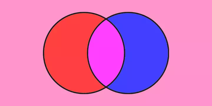 This week’s news in Venn diagrams.
