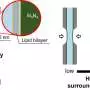 New X-ray method isolates faint signals from water at material surfaces