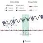 Ultracold atoms simulate hard-to-observe matter-antimatter pair production