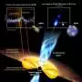 Hot plasma may explain how rapidly feeding black holes launch powerful jets