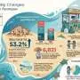 Child-led citizen science helps Ecuadorian community tackle beach pollution and shape environmental decisions
