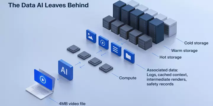AI’s hidden storage bill: What inference leaves behind